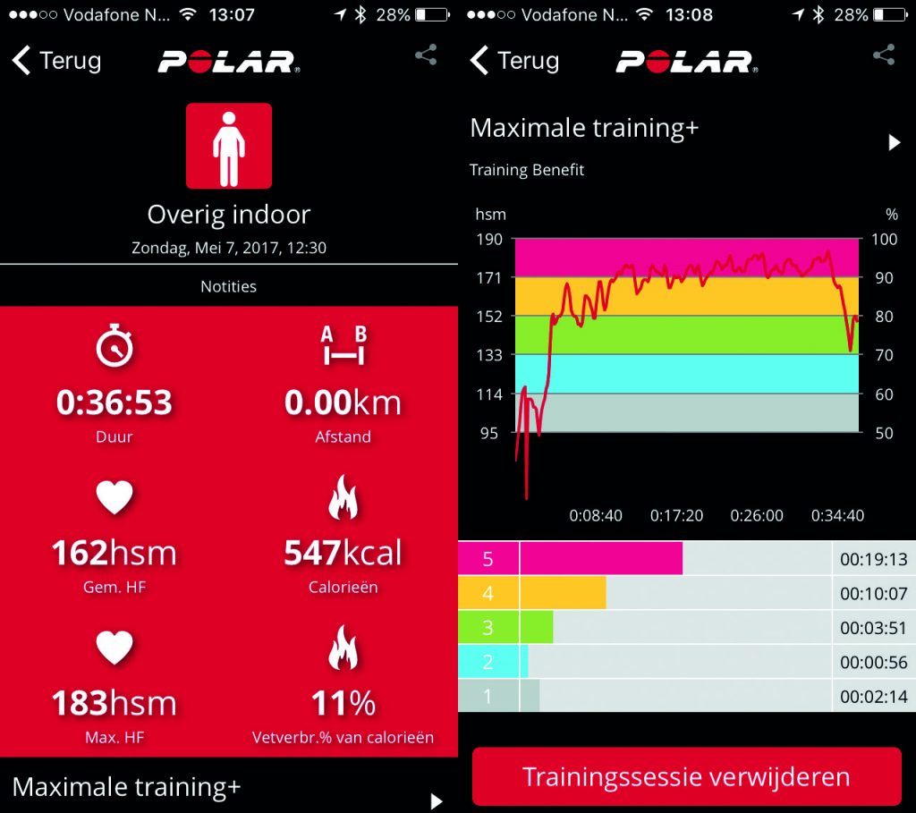 Polar H7 Heart Rate Sensor (+H10 update) One Stop Fitness